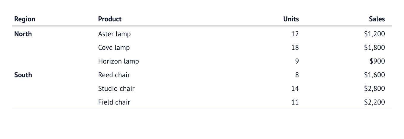 Group labels in their own column