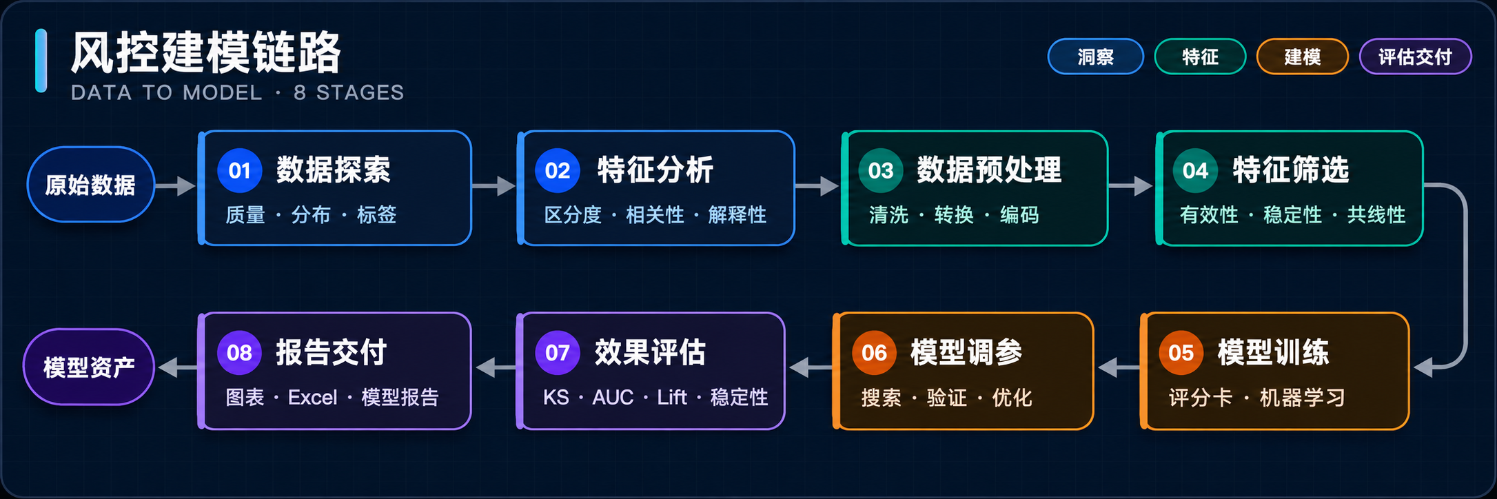 hscredit 建模流程