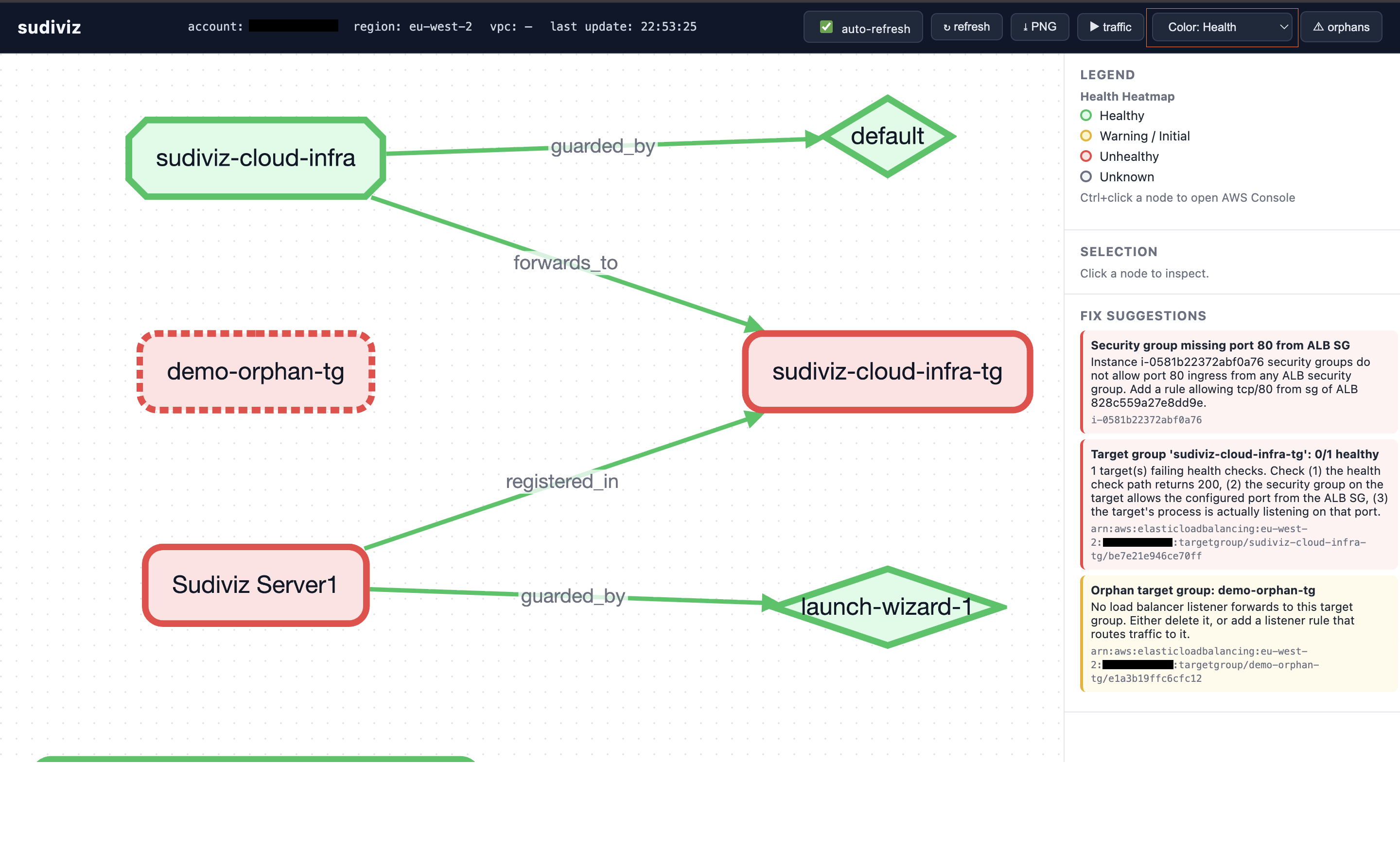 Heatmap