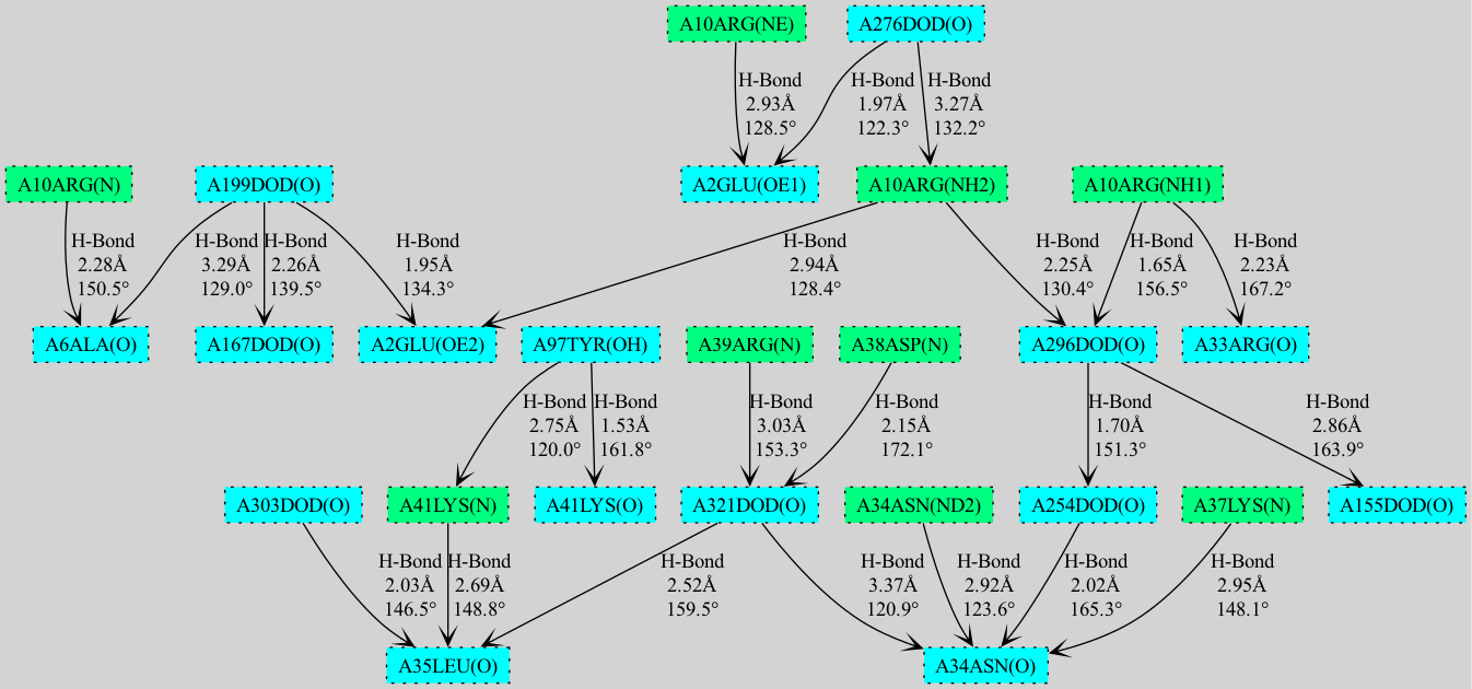 Cooperativity chain detection and visualization