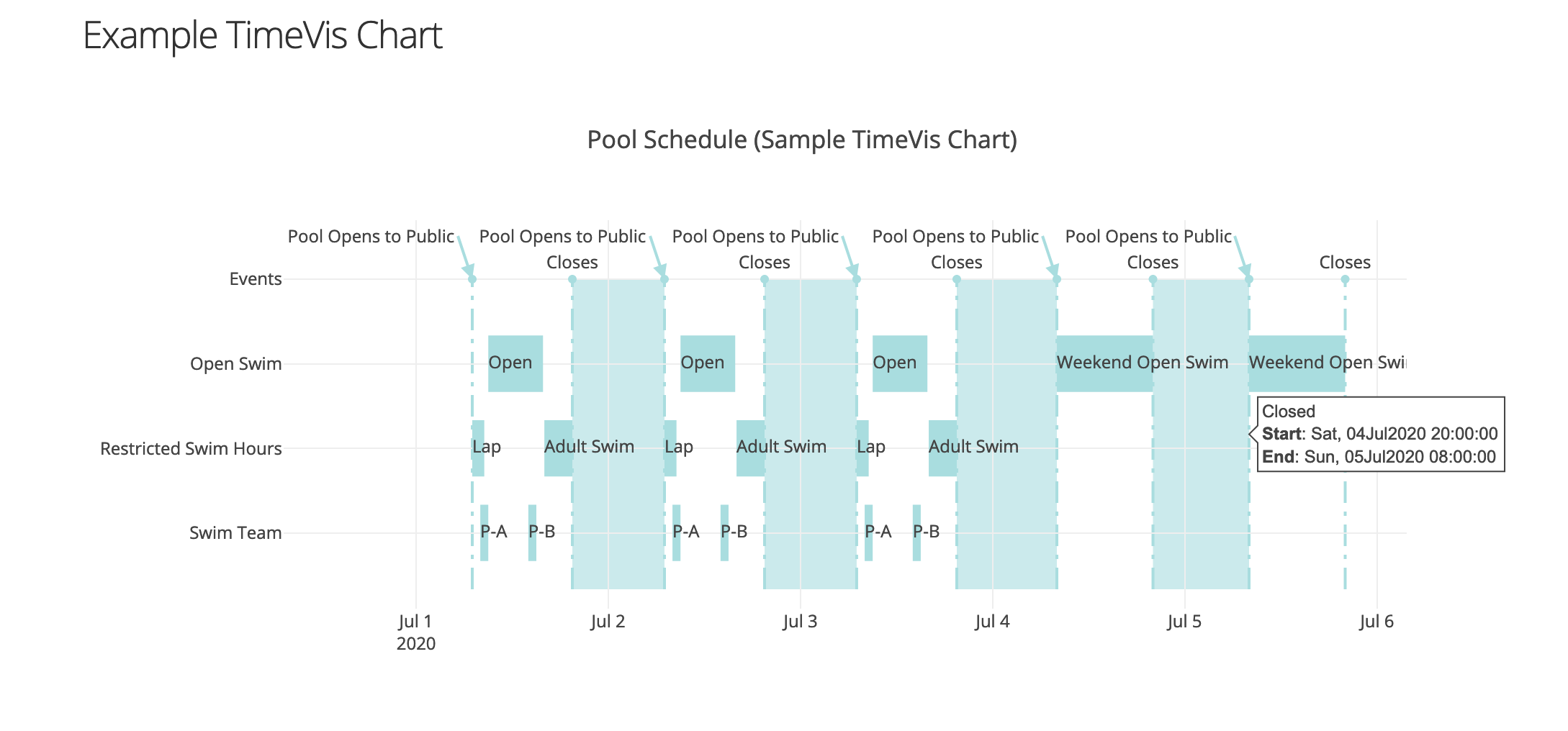 ex_time_vis_chart.png