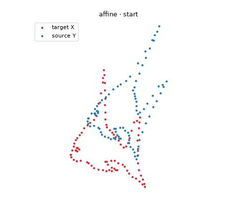 Affine registration