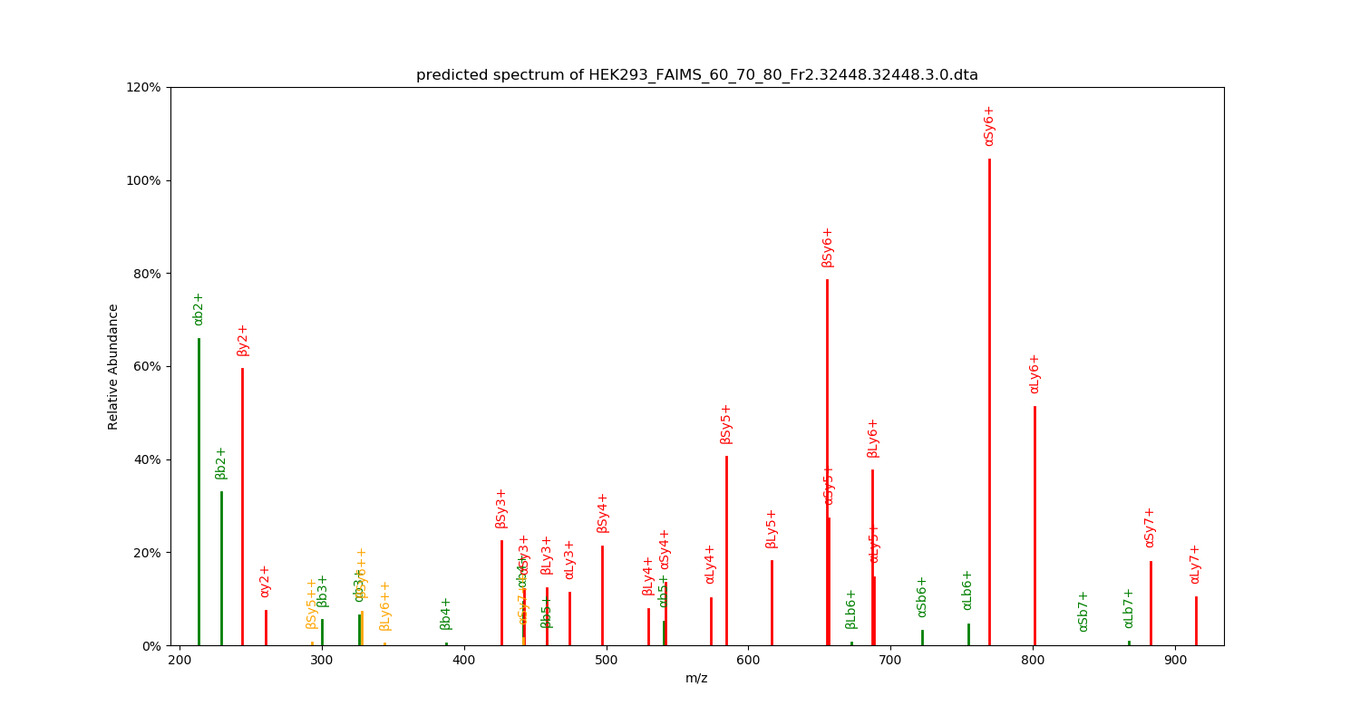 HEK293_FAIMS_60_70_80_Fr2.32448.32448.3.0.dta.png