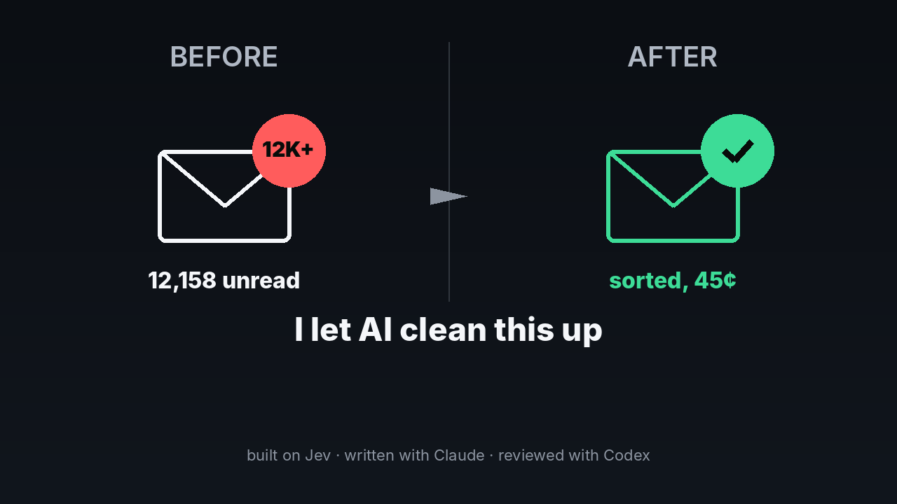 Before: 12,158 unread emails. After: sorted, for 45 cents