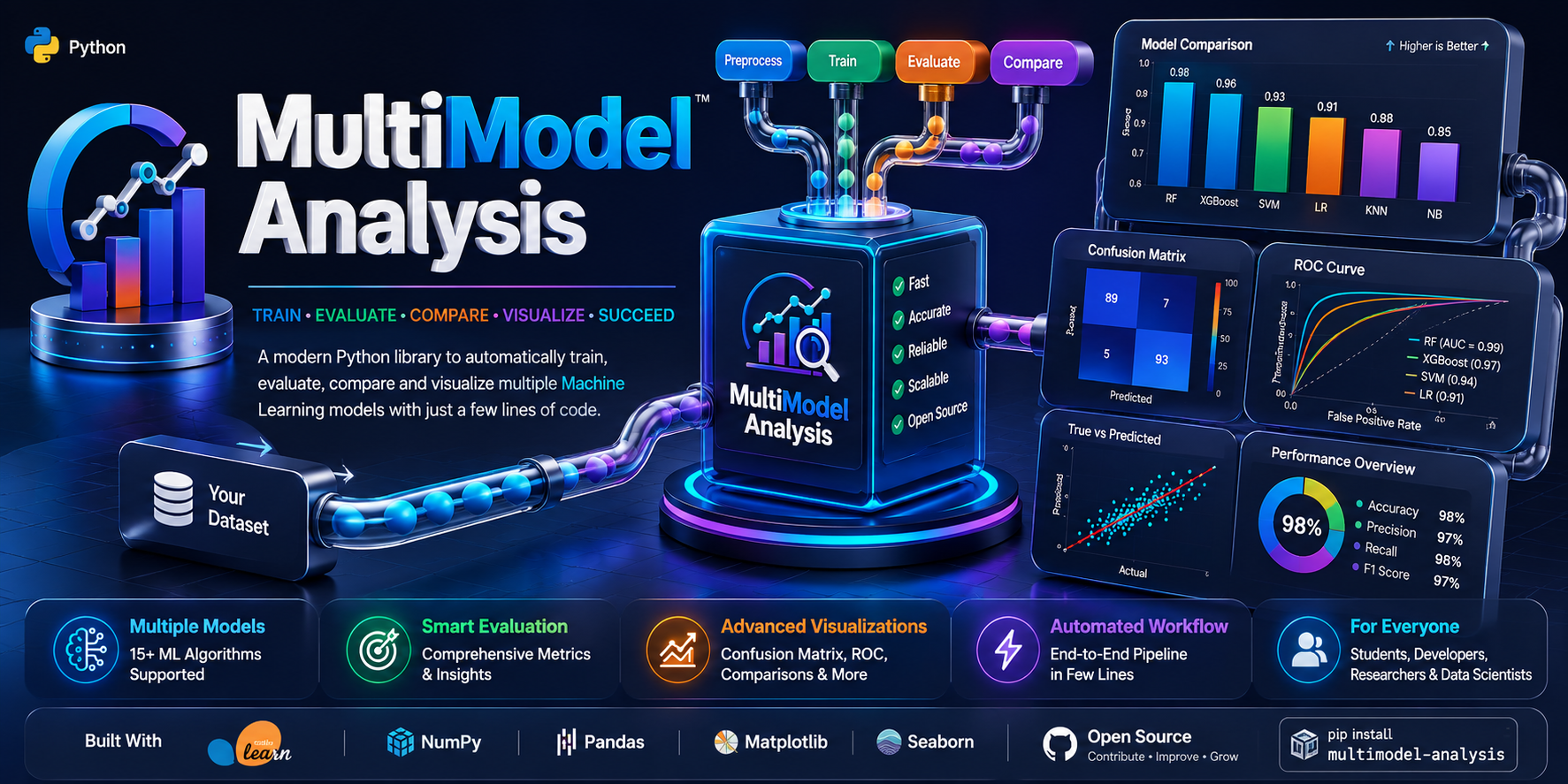 MultiModel Analysis Banner