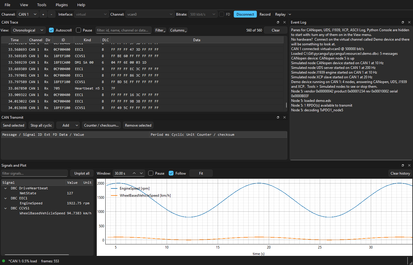 pycangui on its demo device: the CAN Trace, CAN Transmit and Event Log above, and engine and vehicle speed plotted in Signals and Plot below