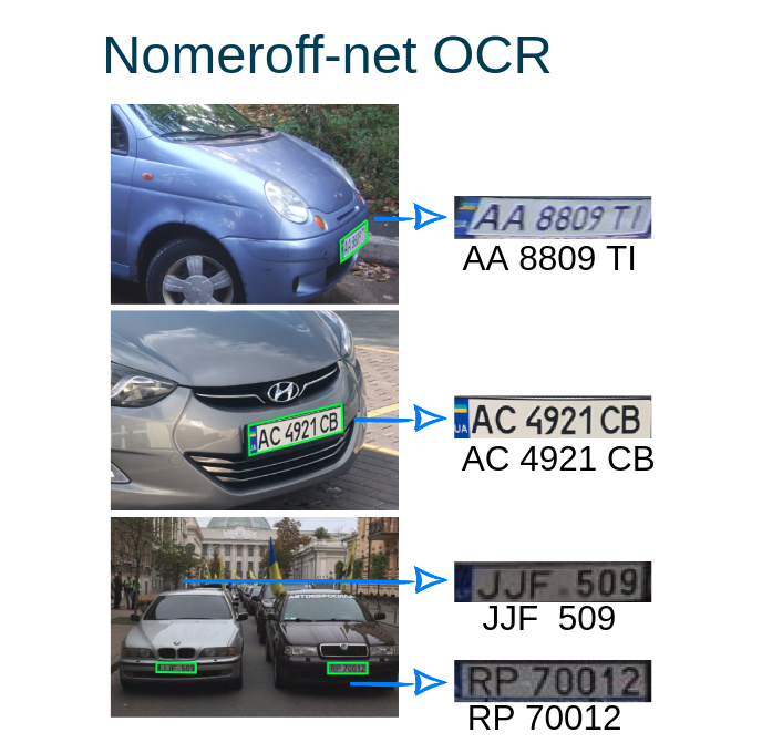 Nomeroff-Net OCR Example