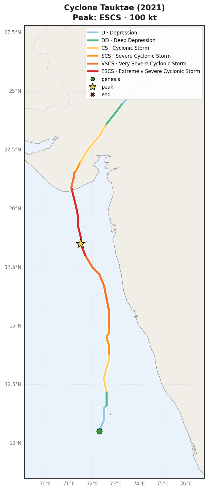 Cyclone Tauktae (2021) track coloured by IMD grade
