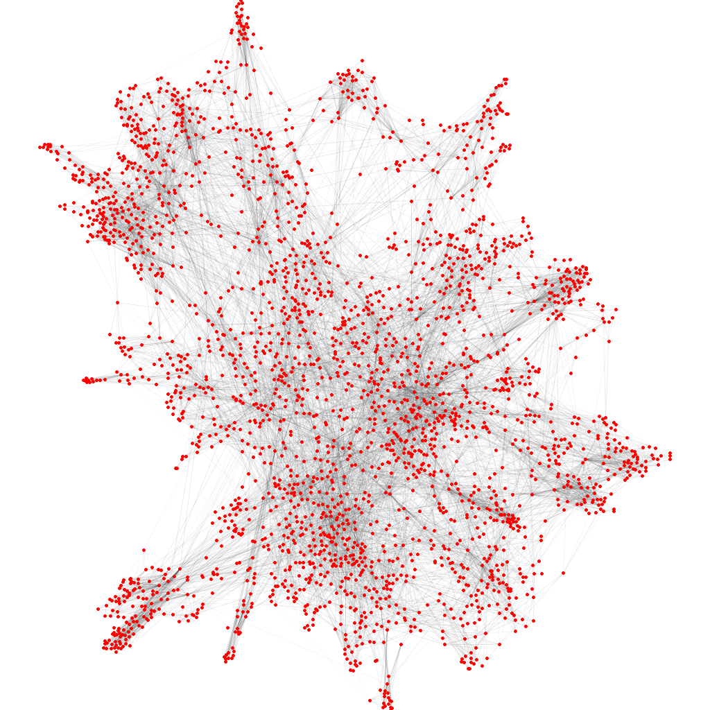 Example graph spacialized with ForceAtlas2