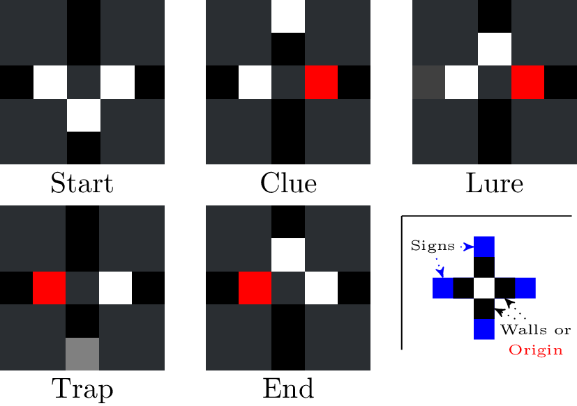 Discrete inputs examples