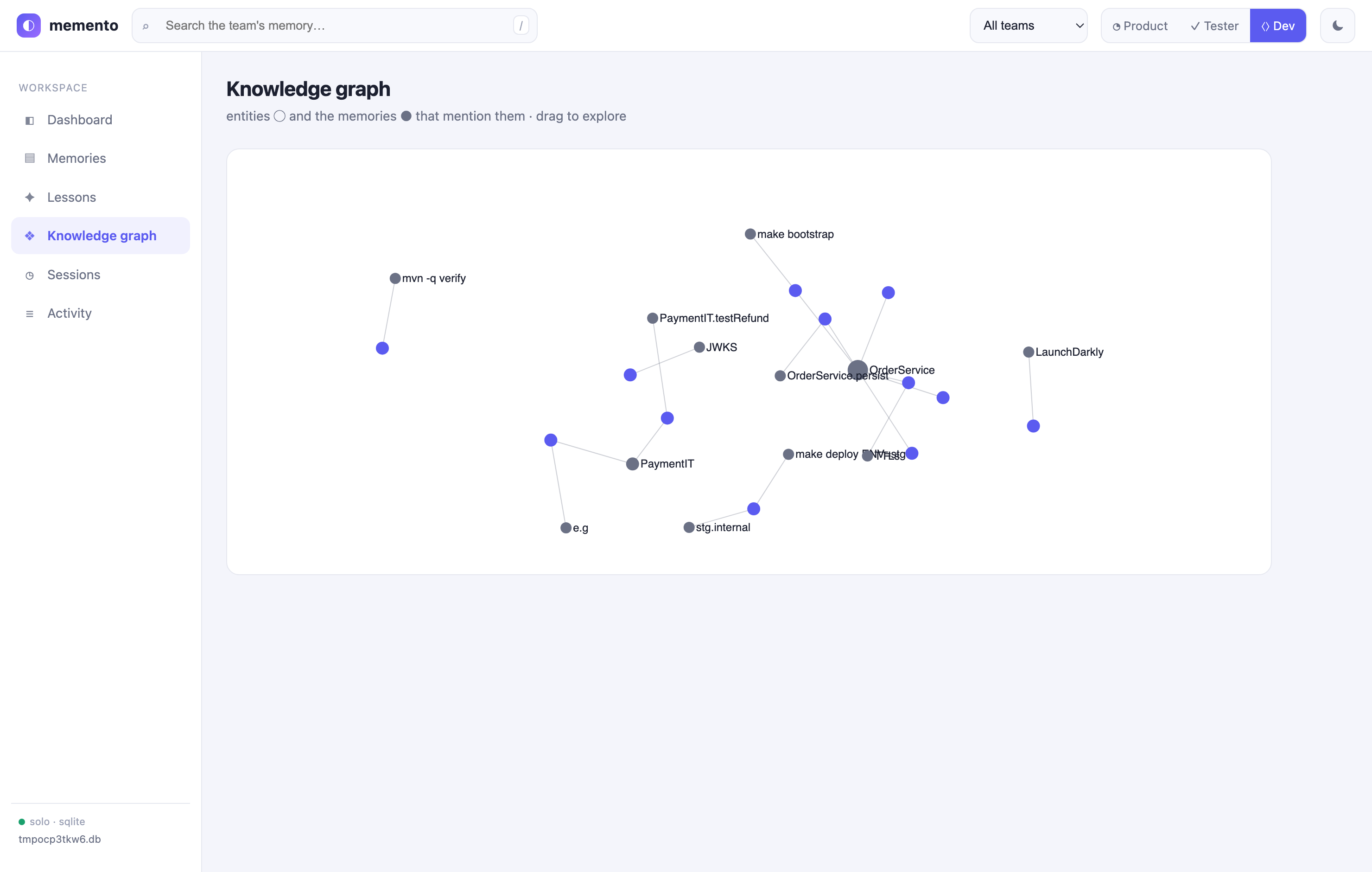 Developer lens — knowledge graph