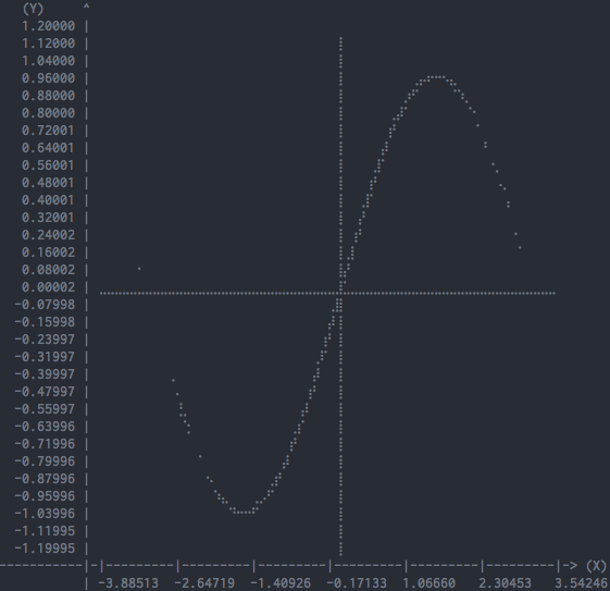 Example scatter