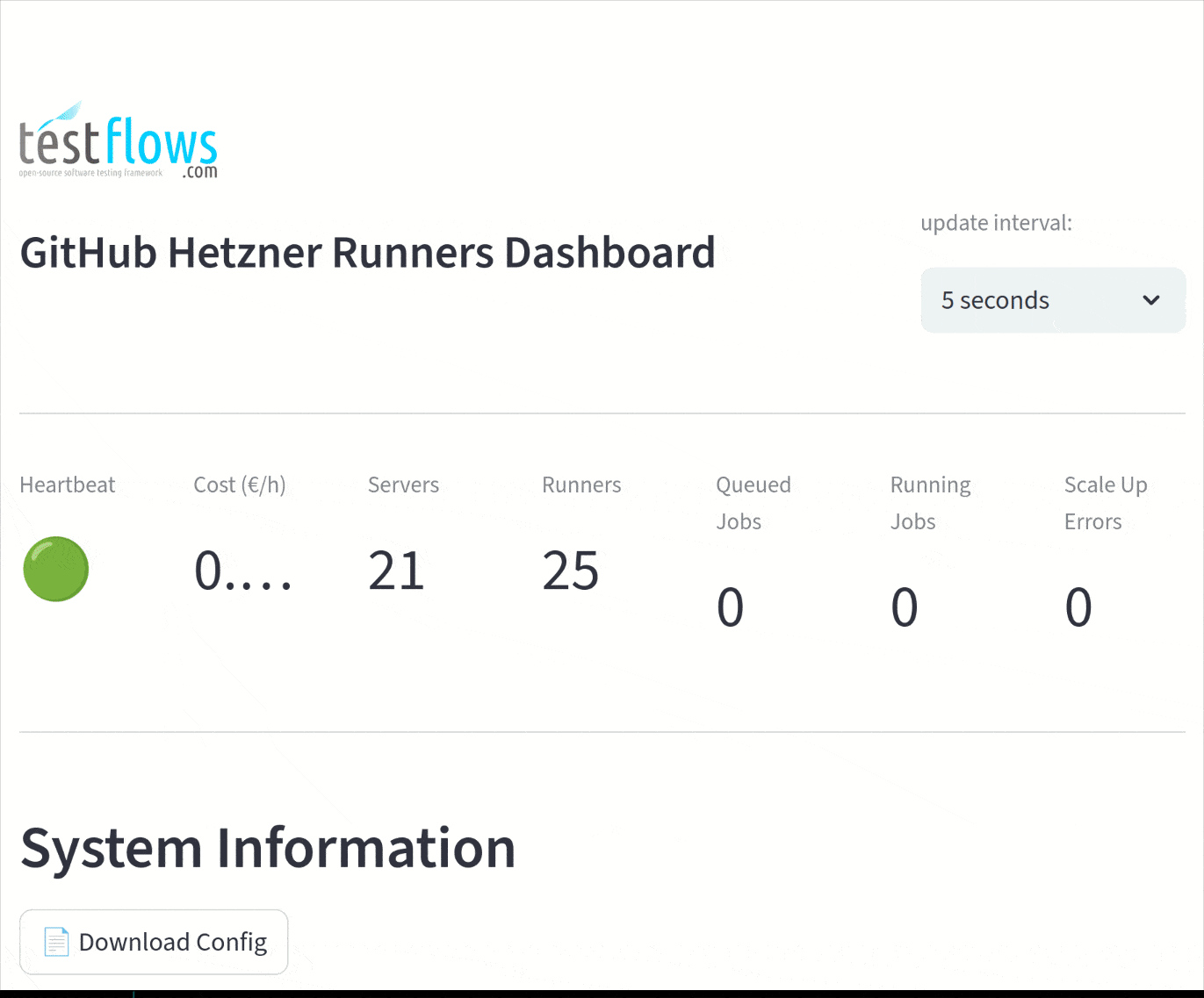 Embedded Monitoring Dashboard