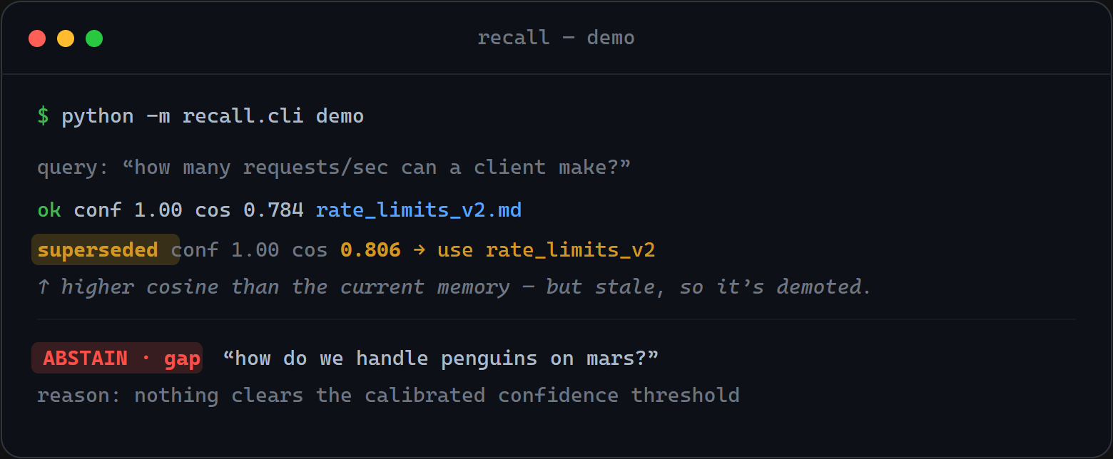 recall demo: the stale rate-limit memory has the highest cosine (0.806) but is flagged superseded and demoted below the current memory; an unanswerable query returns an explicit ABSTAIN.