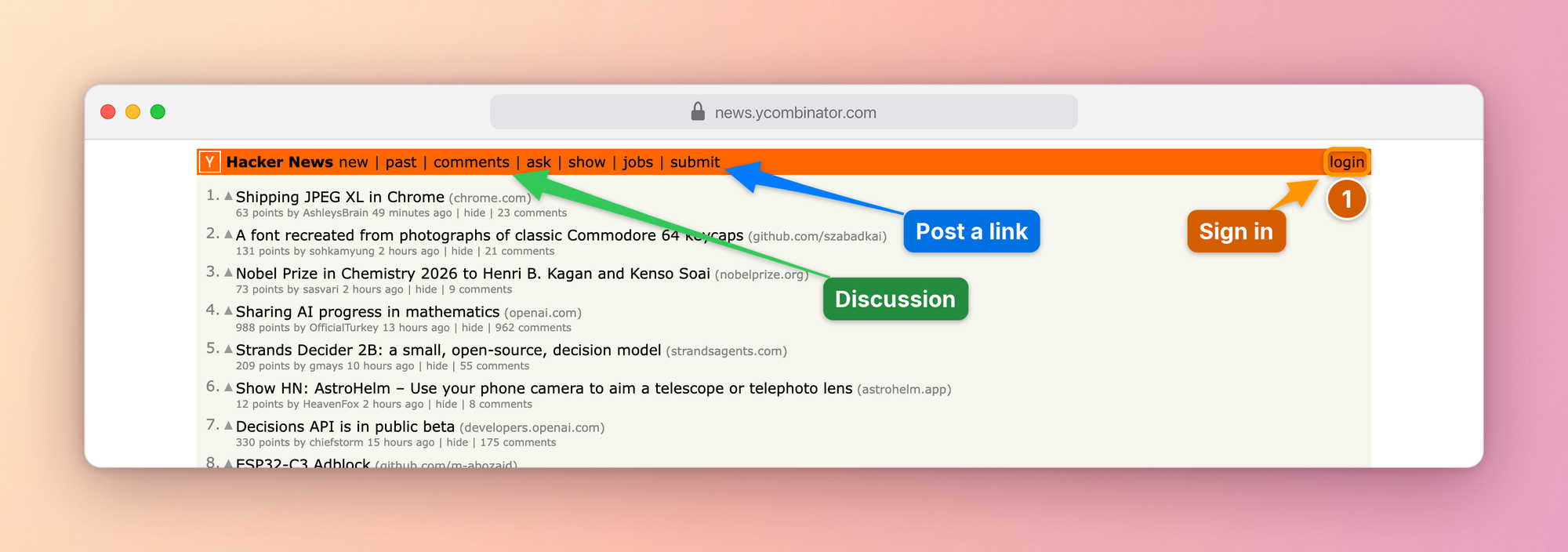 Hacker News with Skitch-style arrows: Discussion, Post a link and a numbered Sign in step, in a browser window on a sunset gradient