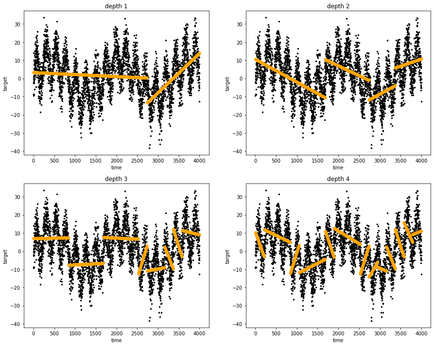 linear tree regressor