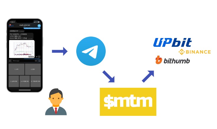 smtm-telegram-mode