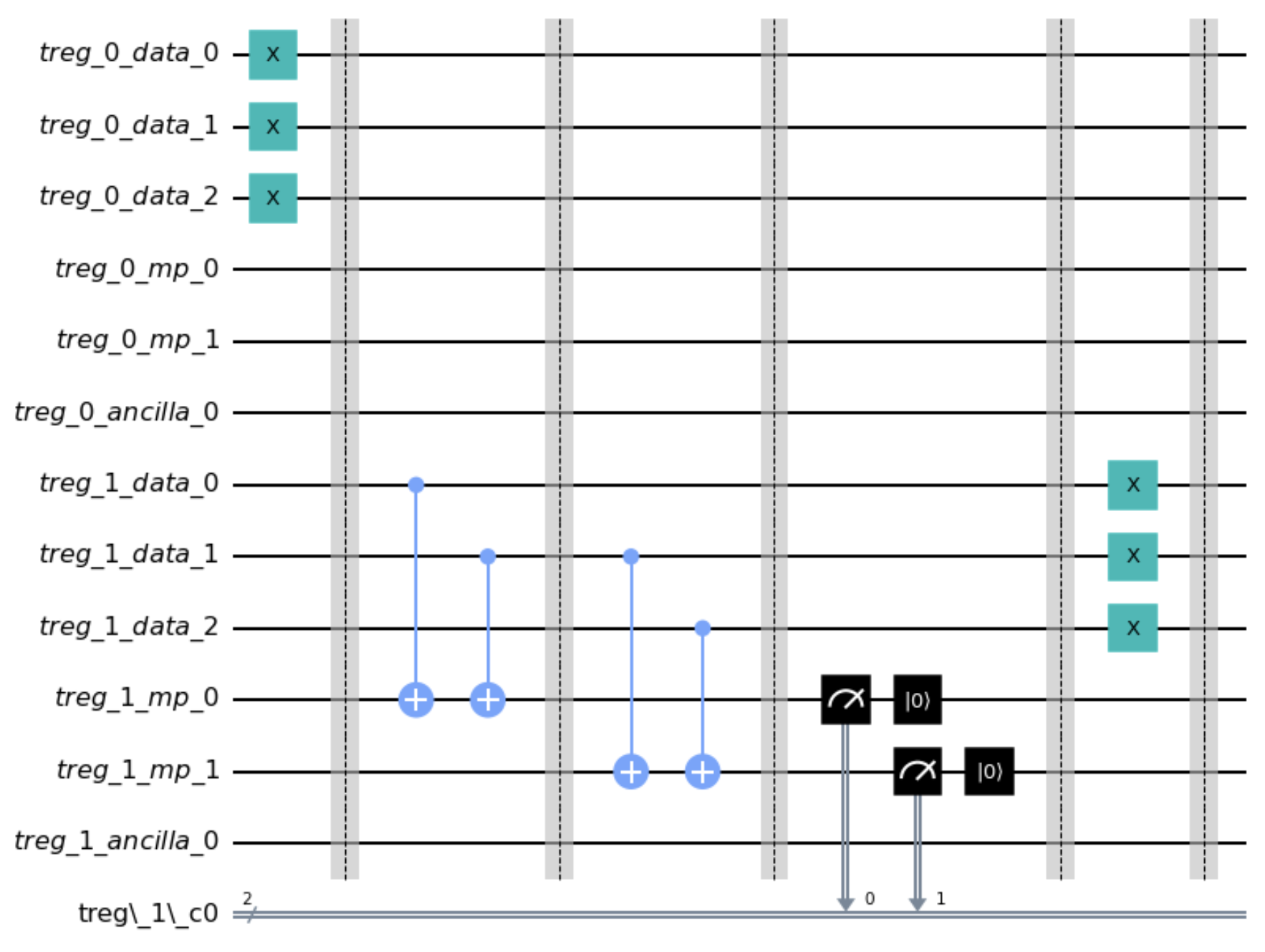 Repetition Code TCirc