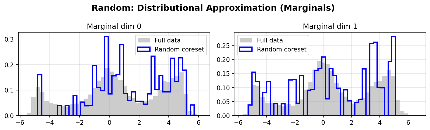 Random Marginals