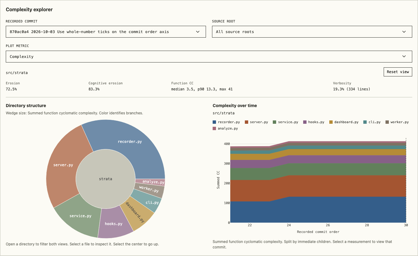 Strata's directory explorer and commit timeline