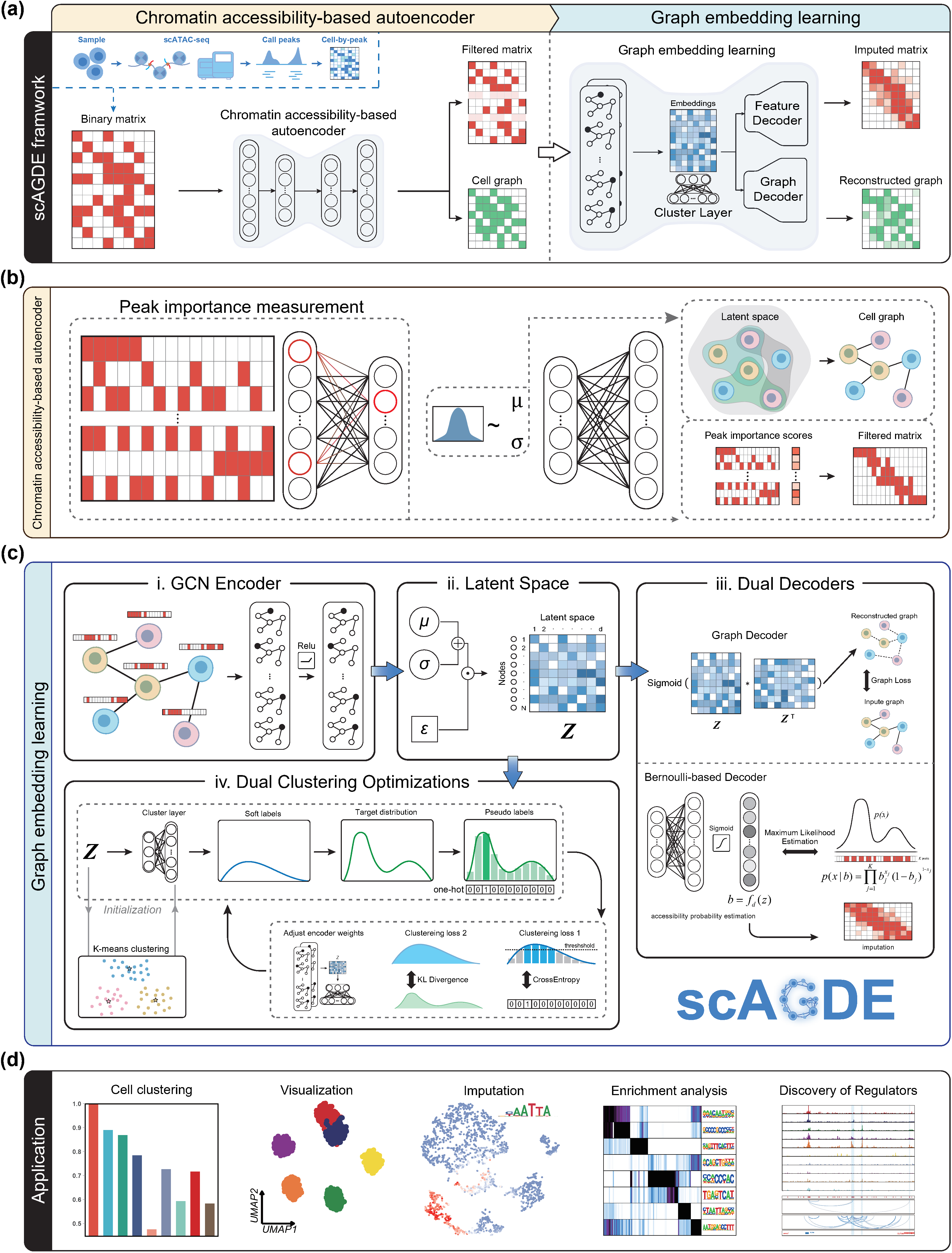 framework