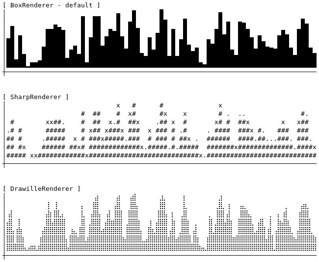 Renderers