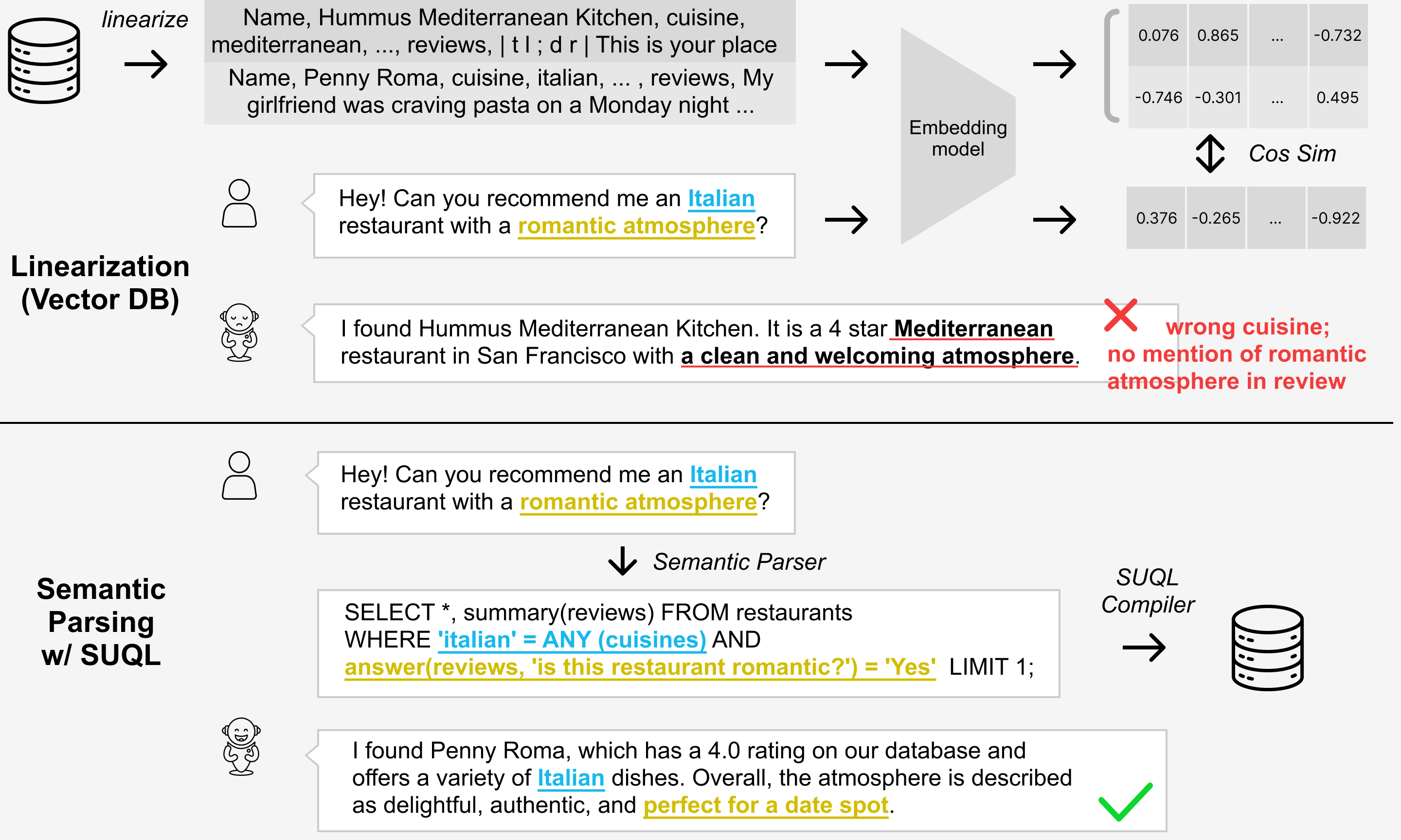 An example for using SUQL