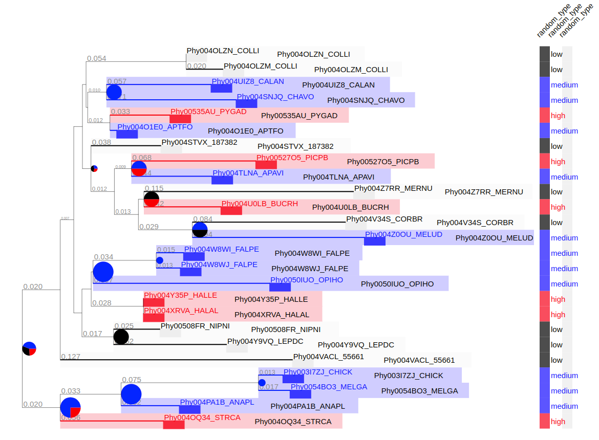 colorconfig1 example