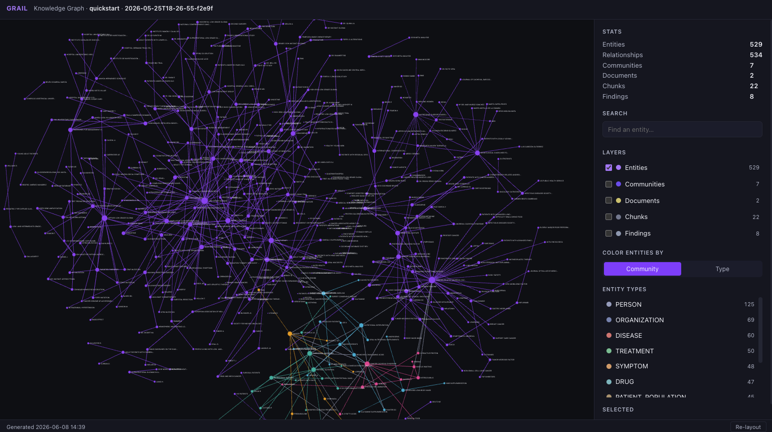 GRAIL knowledge graph viewer — D3 force layout with stats panel, entity search, layer toggles, and colouring by community or entity type