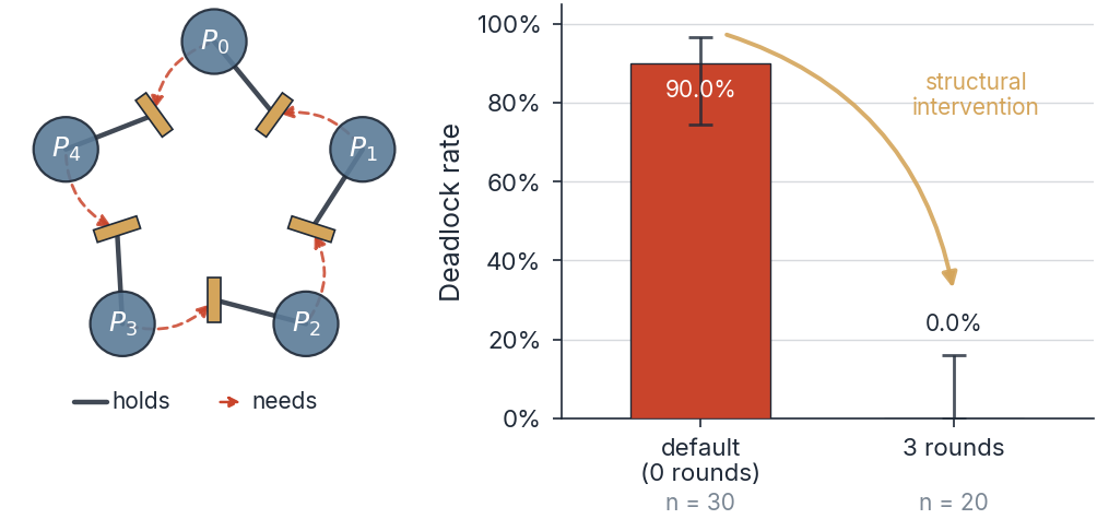 DPBench