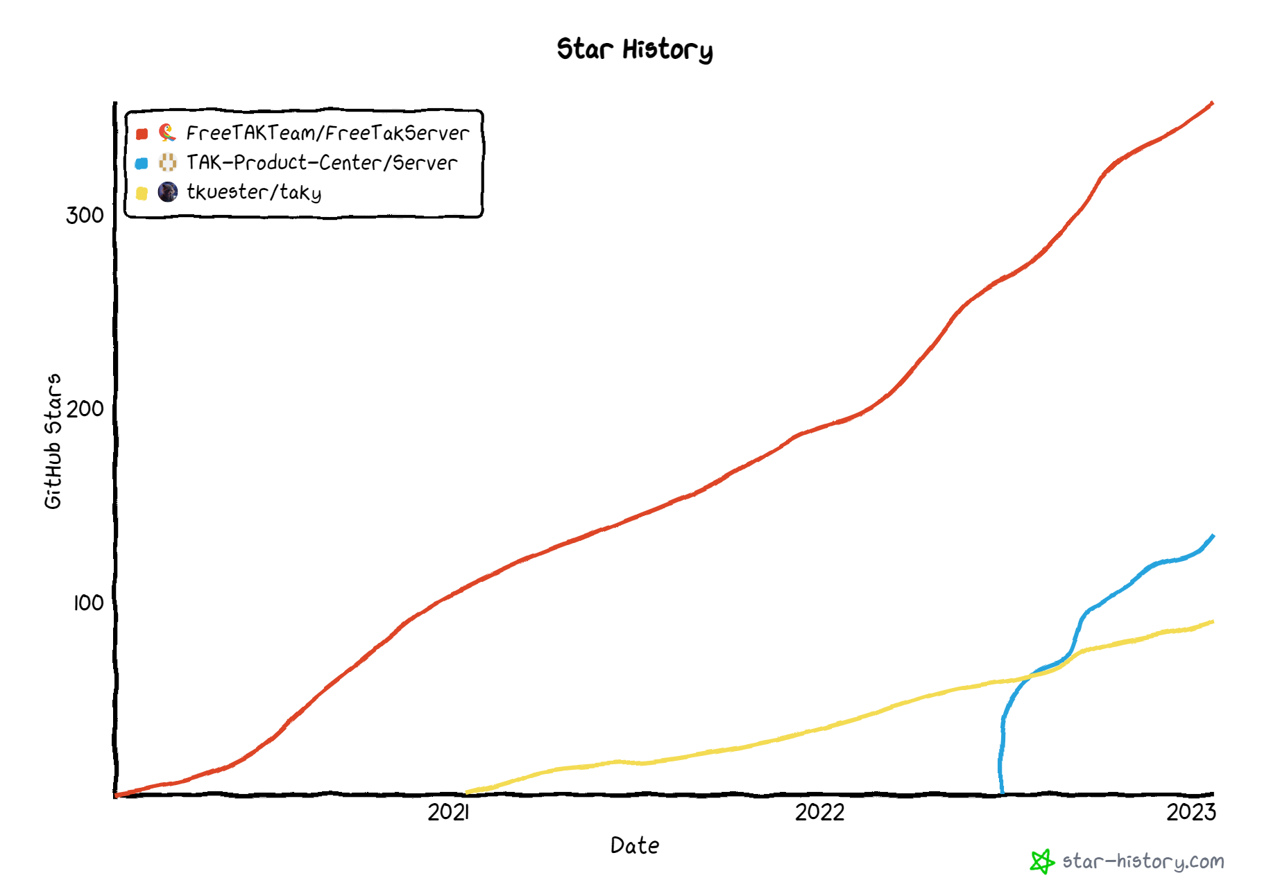 star-history-2023123