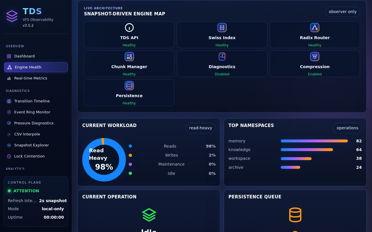 Staqtapp-TDS Browser page 02, Engine Health, selected in the navigation