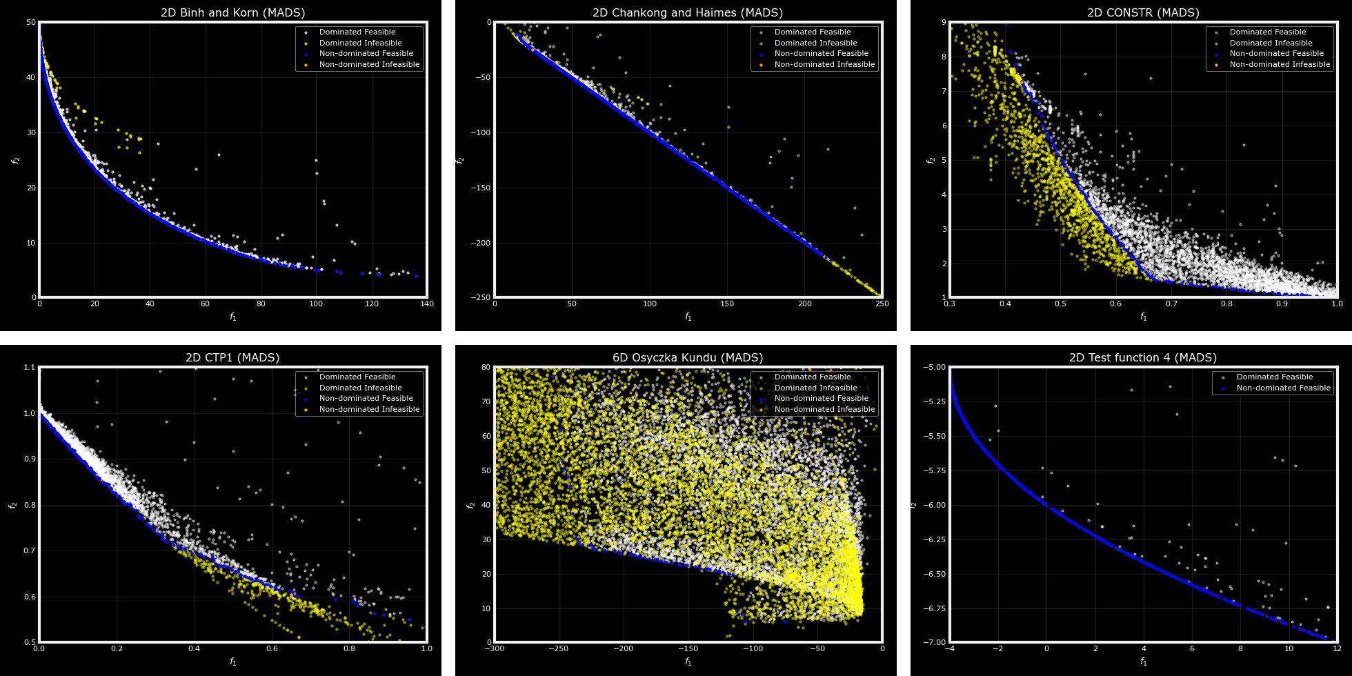 BM_res_ConstrainedMOO