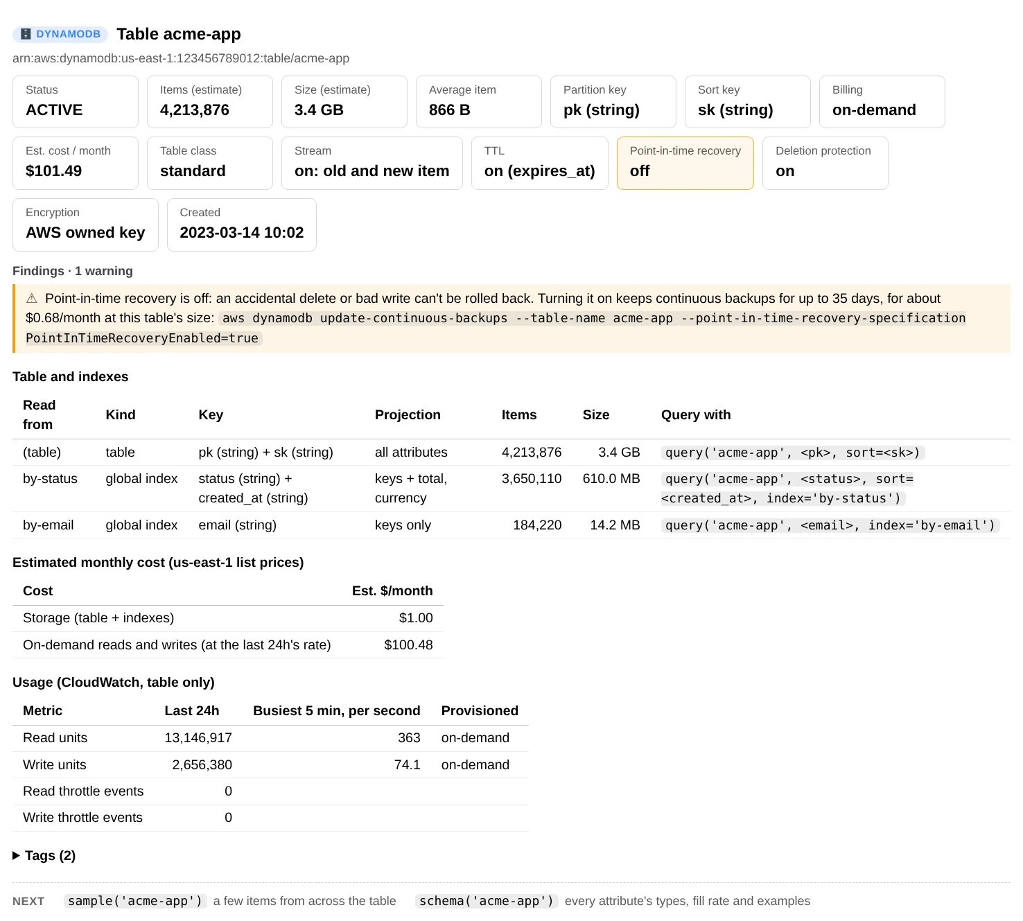 table_info(): cards for status, items, size, keys, billing, cost, stream, TTL, backups and encryption, a warning that point-in-time recovery is off, a table of the table and its two indexes with the query call for each, the monthly cost, and 24 hours of CloudWatch usage