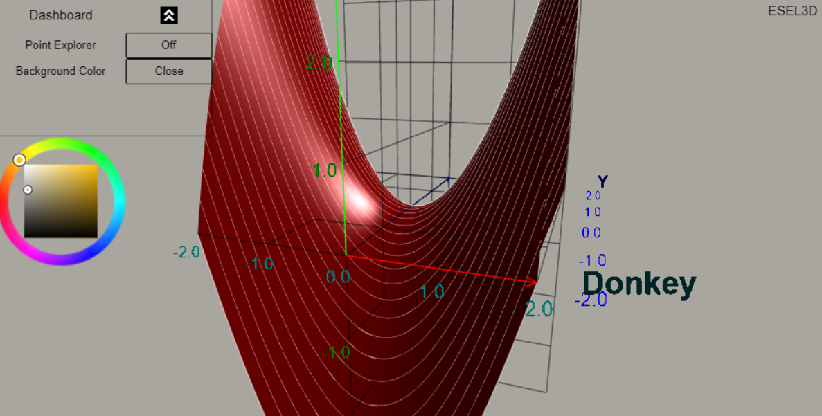 Fig:3