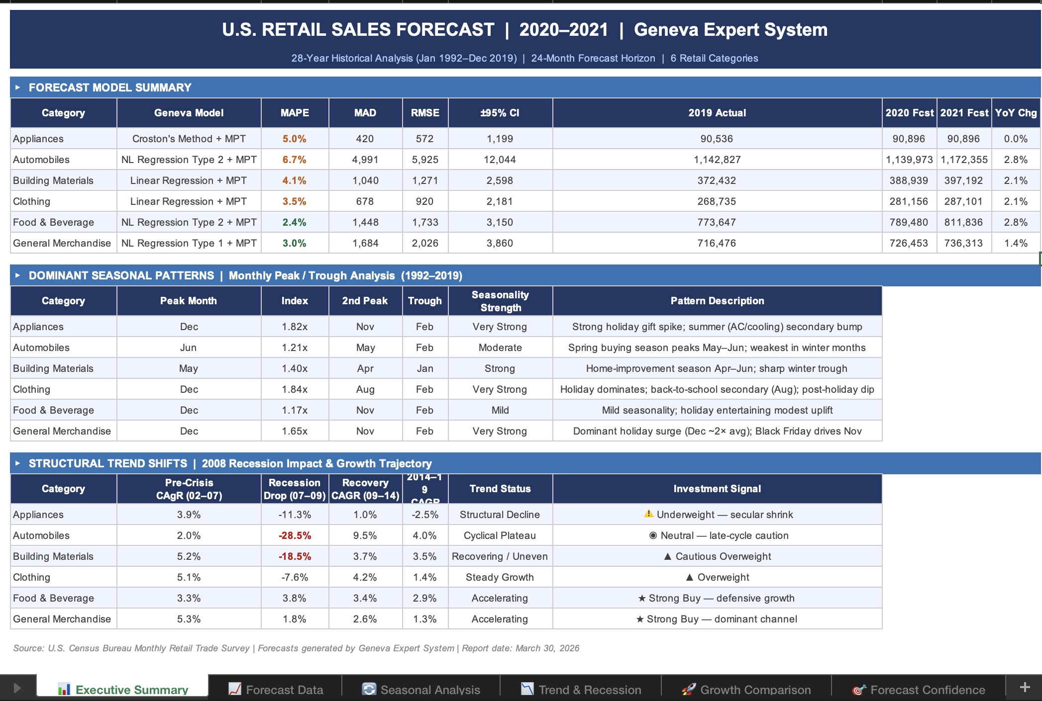 Geneva MCP with Claude Cowork — forecasting directly from an Excel spreadsheet
