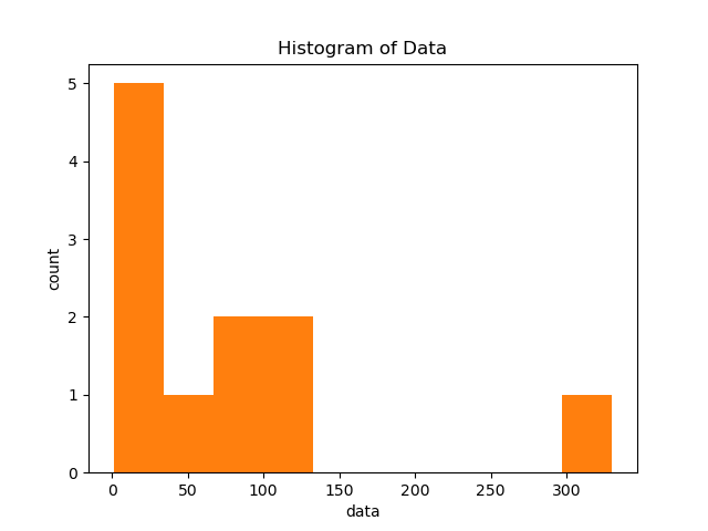 Histogram Plot