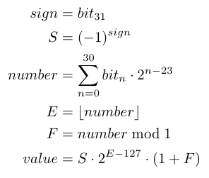 Float as fixed point binary