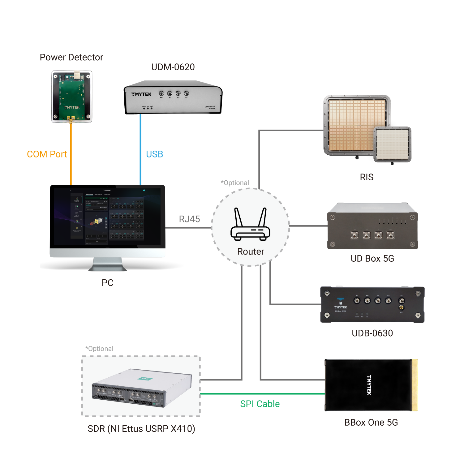 TLKCore usage architecture
