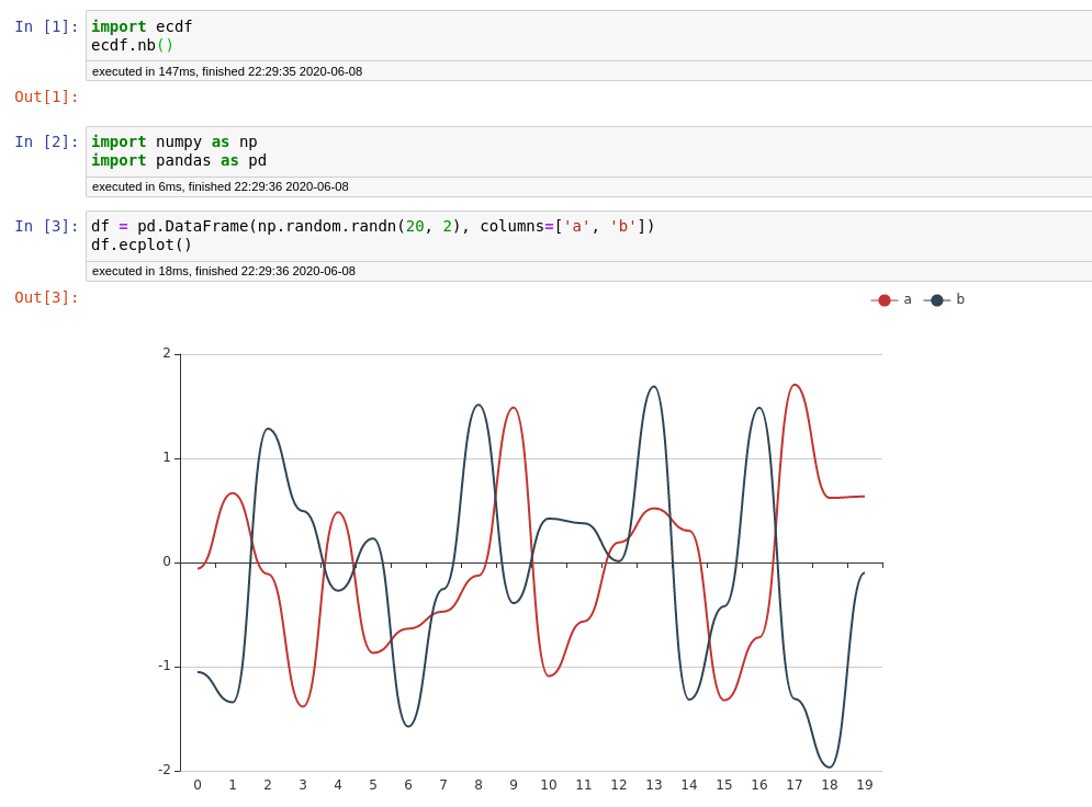 a ecdf demo