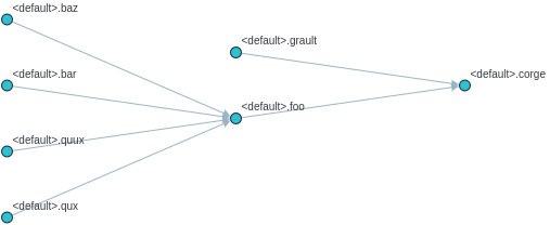 Table-Level Lineage