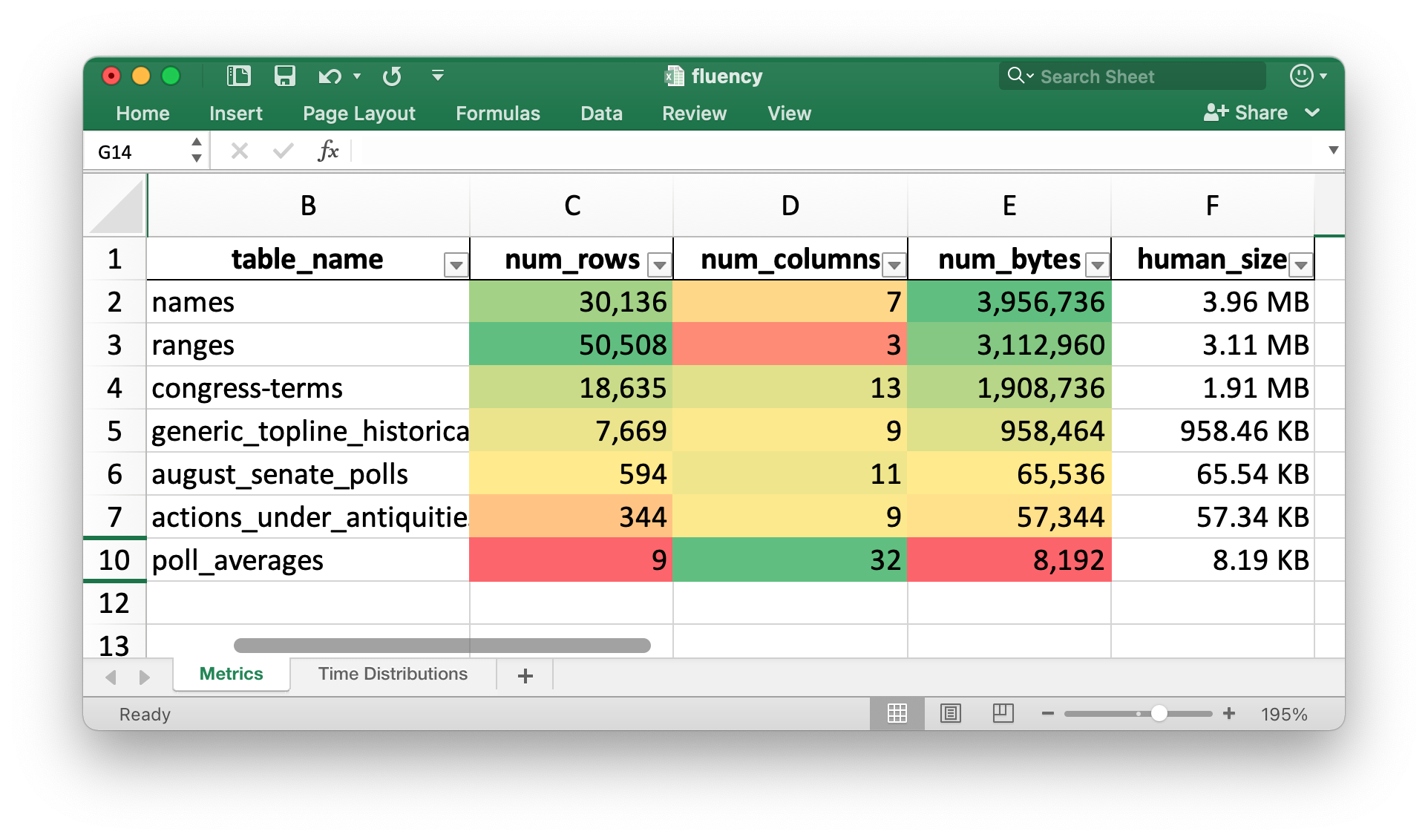 The Metrics Report