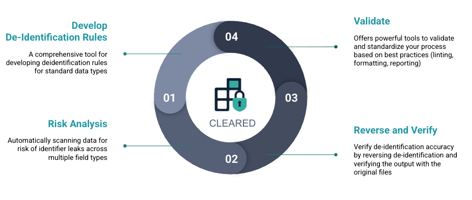 Cleared Overview
