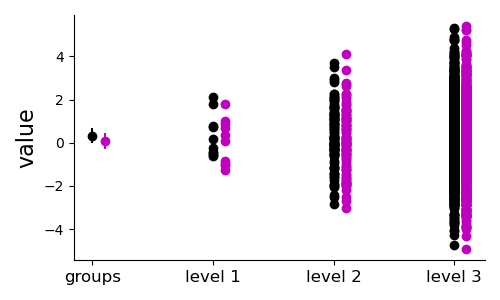 bootstraps_example