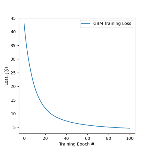 image_boston_GBM_loss_history_plot