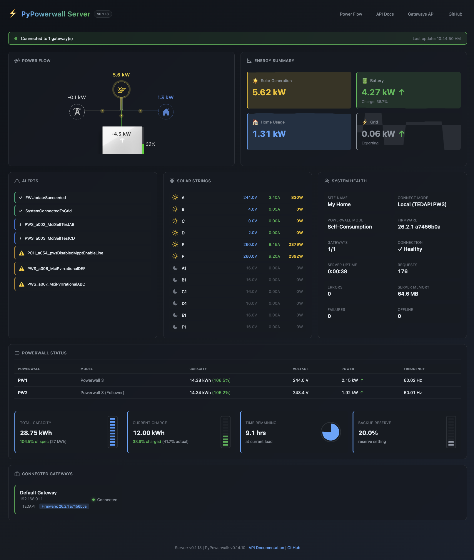PyPowerwall Server Console