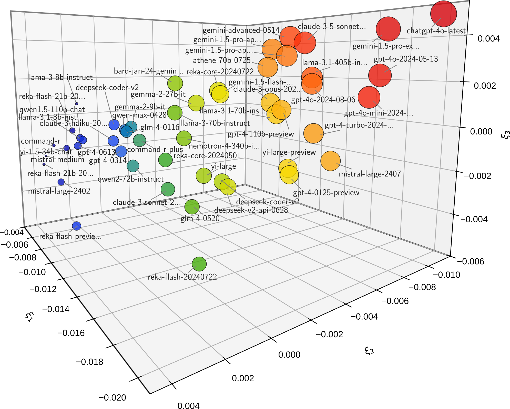 https://raw.githubusercontent.com/suquark/leaderbot/refs/heads/main/docs/source/_static/images/plots/kpca.png