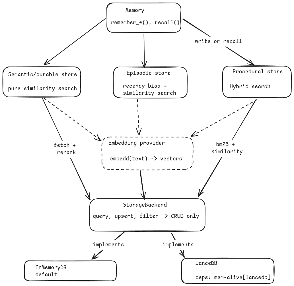architecture diagram
