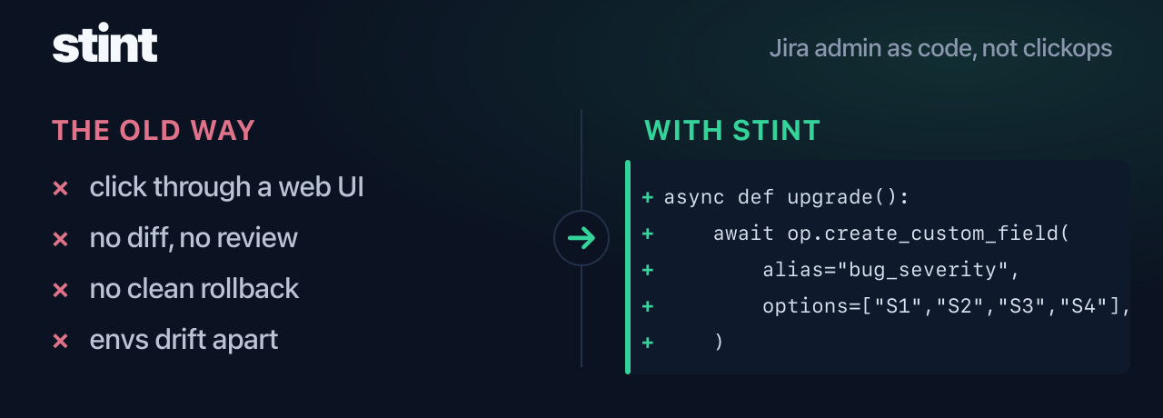 stint: Jira admin as code, not clickops