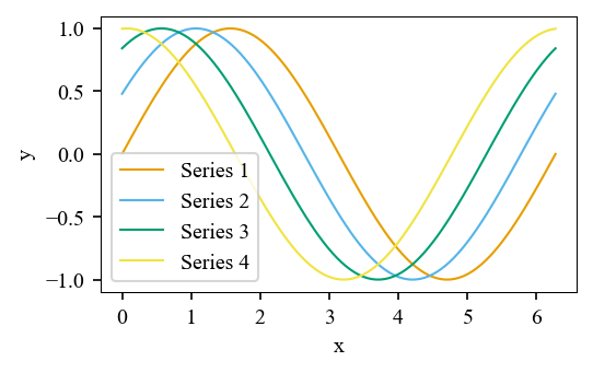 IEEE figure with okabe-ito colorblind-safe palette